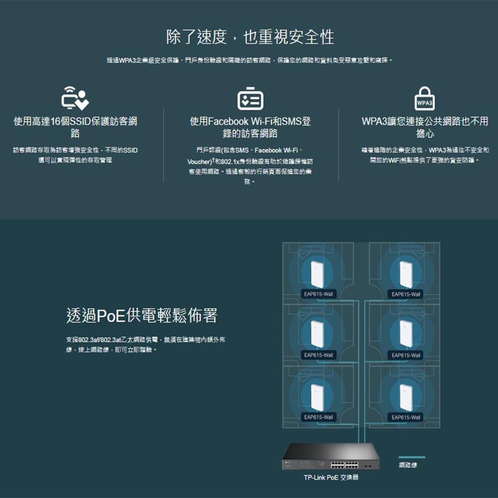 TP-LINK 昌運監視器 ER7212PC 三合一VPN路由器POE交換器 + EAP615-Wall嵌牆式無線基地台-細節圖4