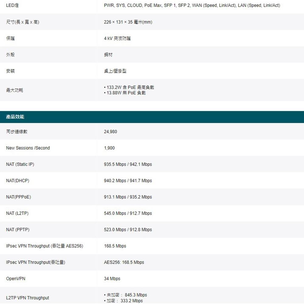 TP-LINK 昌運監視器 ER7212PC 三合一VPN路由器POE交換器 + EAP615-Wall嵌牆式無線基地台-細節圖6