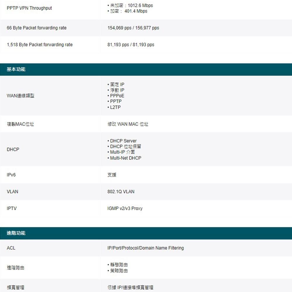 TP-LINK 昌運監視器 ER7212PC 三合一VPN路由器POE交換器 + EAP615-Wall嵌牆式無線基地台-細節圖7