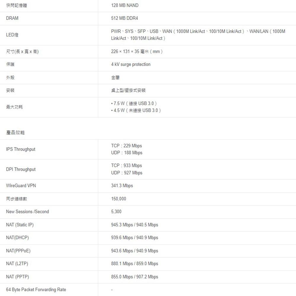 TP-LINK 昌運監視器 TL-ER7206 SafeStream Gigabit 多 WAN VPN 路由器-細節圖4