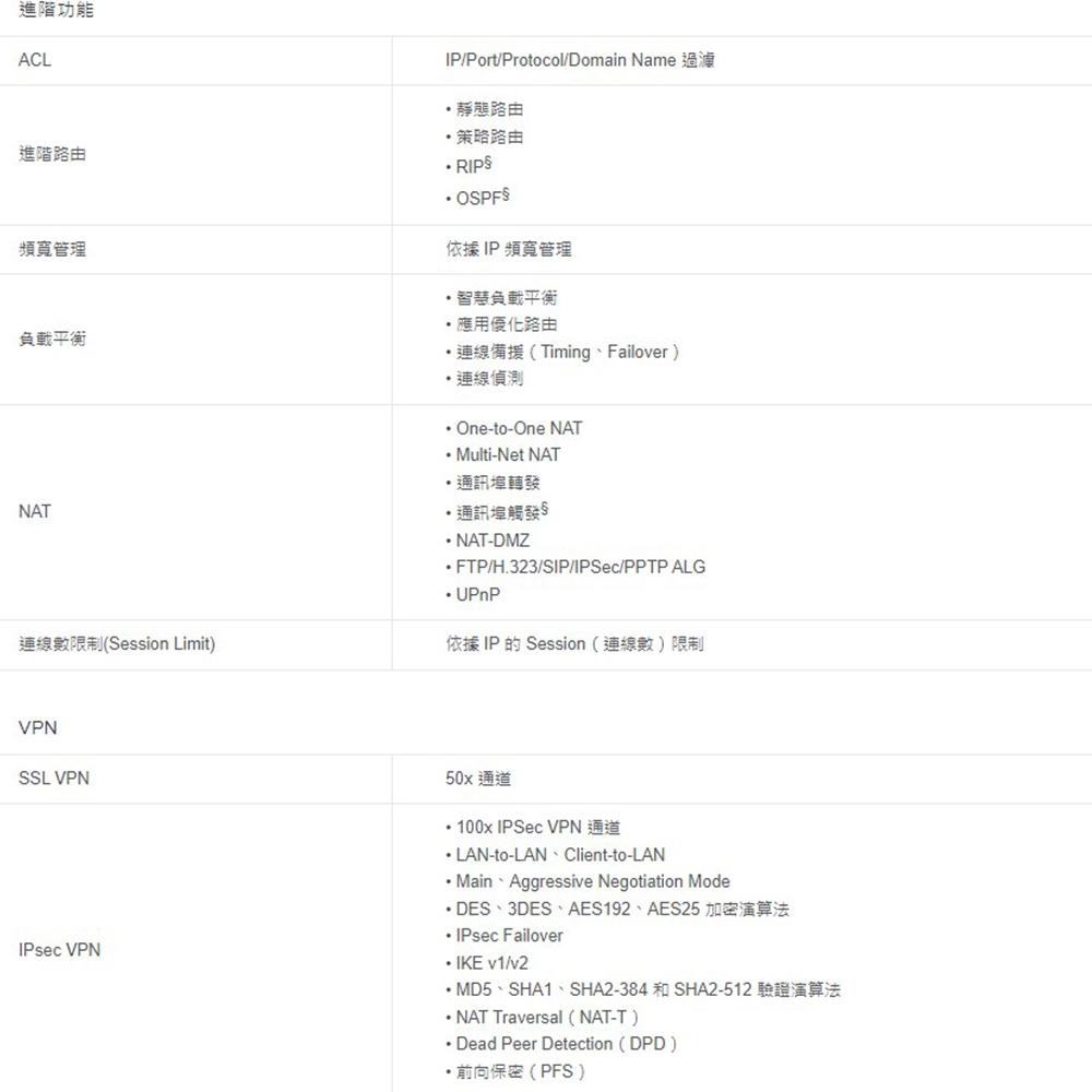 TP-LINK 昌運監視器 TL-ER7206 SafeStream Gigabit 多 WAN VPN 路由器-細節圖6