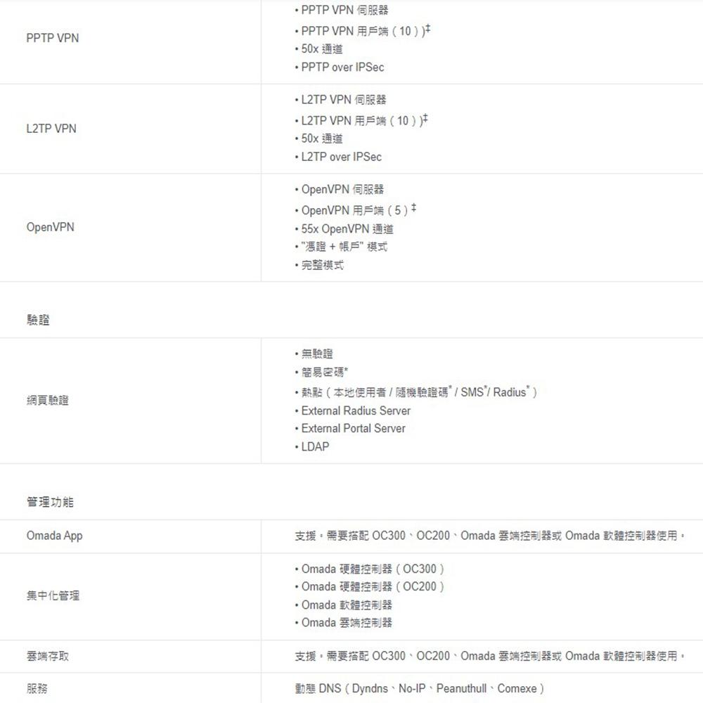 TP-LINK 昌運監視器 TL-ER7206 SafeStream Gigabit 多 WAN VPN 路由器-細節圖7