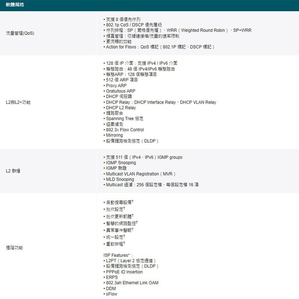 TP-LINK 昌運監視器 TL-SG3428 JetStream 24埠GigabitL2管理型交換器 4個SFP插槽-細節圖4