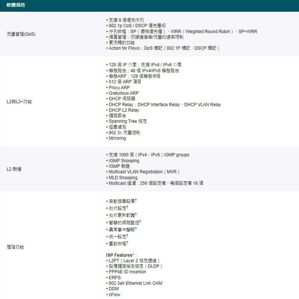 TP-LINK 昌運監視器 TL-SX3016F JetStream 16埠 10GE SFP+ L2+管理型網路交換器-細節圖4