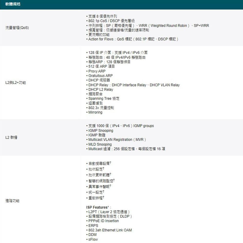TP-LINK 昌運監視器 TL-SX3016F JetStream 16埠 10GE SFP+ L2+管理型網路交換器-細節圖4