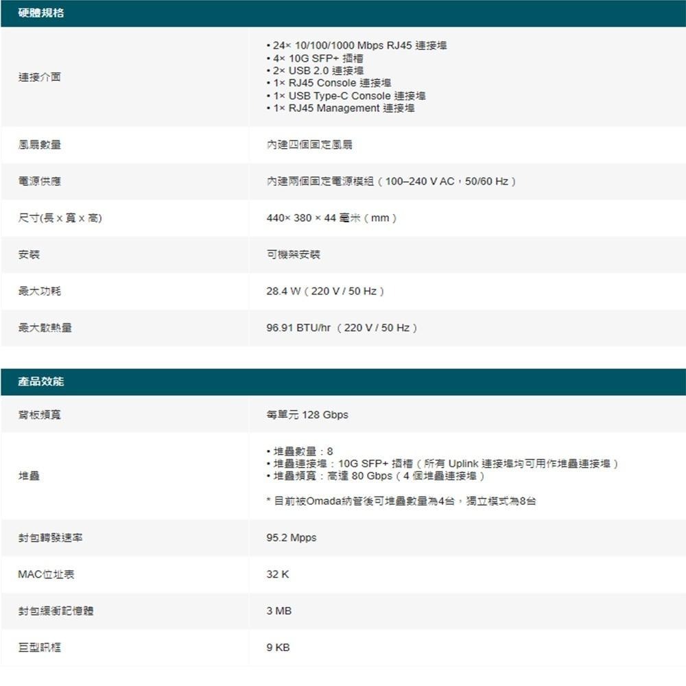 TP-LINK 昌運監視器 Omada TL-SG6428X 24埠 Gigabit 可堆疊 L3 管理型交換器-細節圖3