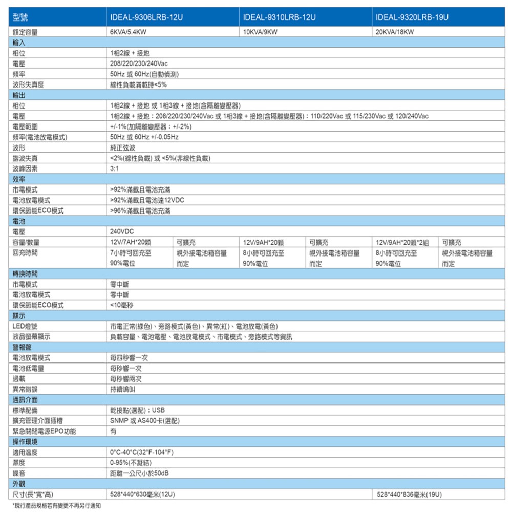 昌運監視器 IDEAL愛迪歐 IDEAL-9320LRB 在線式 機架式 20KVA 220V 不斷電系統-細節圖2