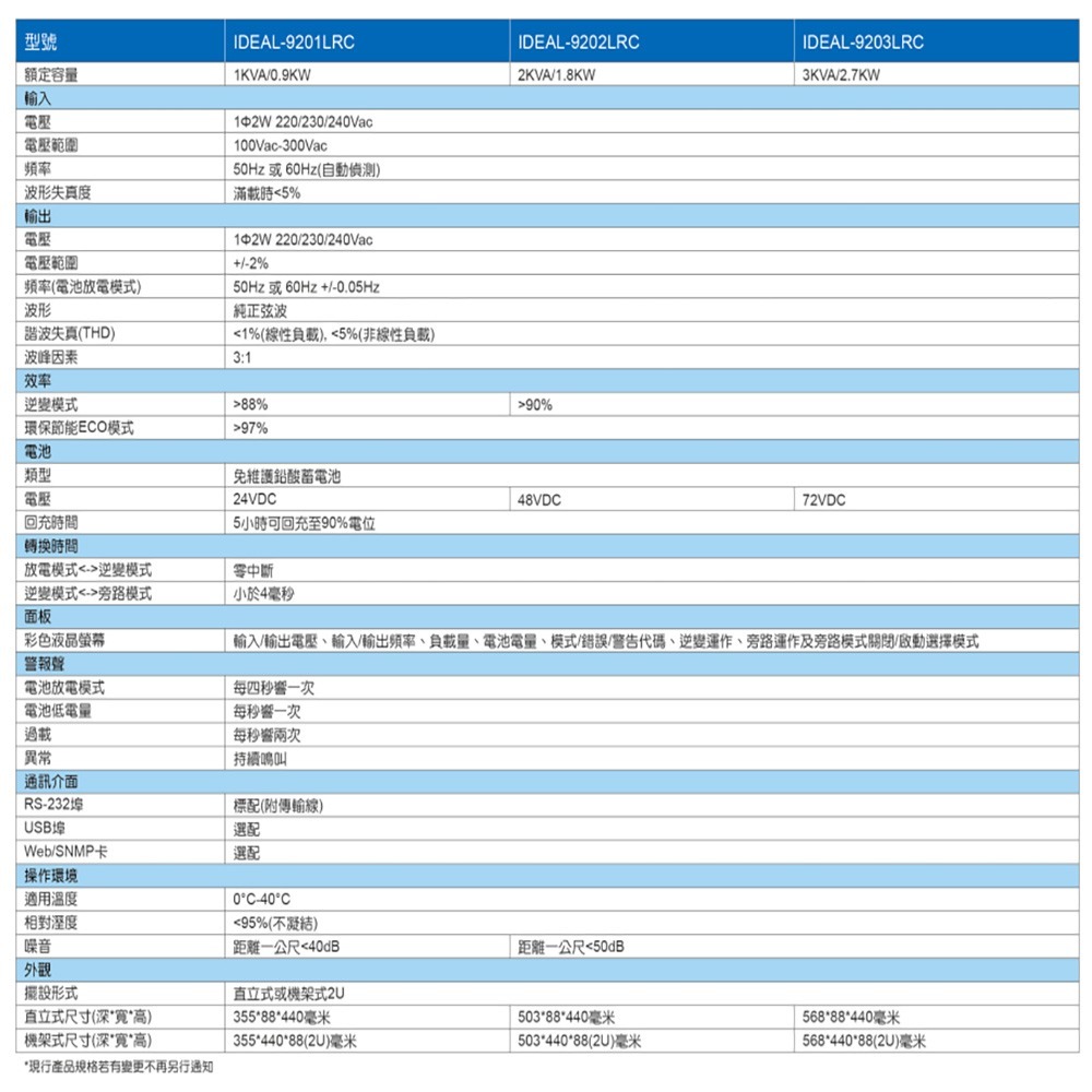 昌運監視器 IDEAL愛迪歐 IDEAL-9201LRC 在線式 機架式 1KVA 110V 不斷電系統-細節圖2