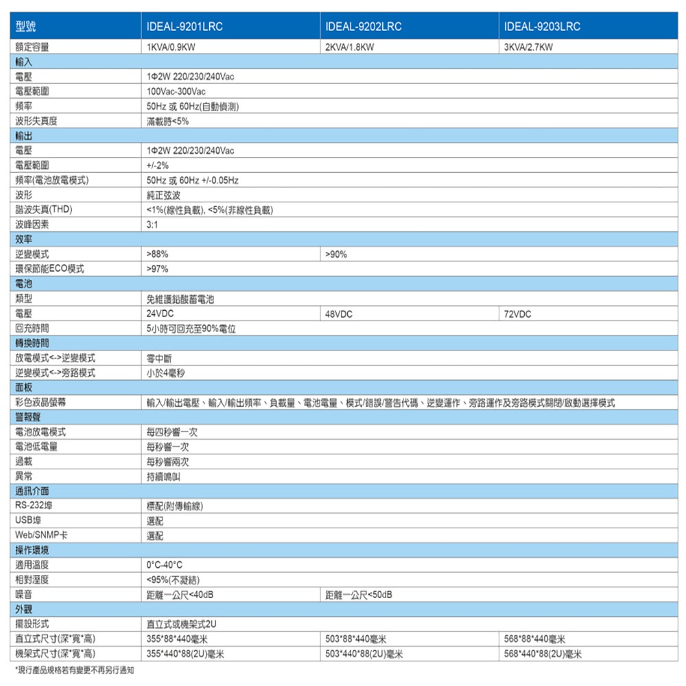 昌運監視器 IDEAL愛迪歐 IDEAL-9203LRC 在線式 機架式 3KVA 110V 不斷電系統-細節圖2