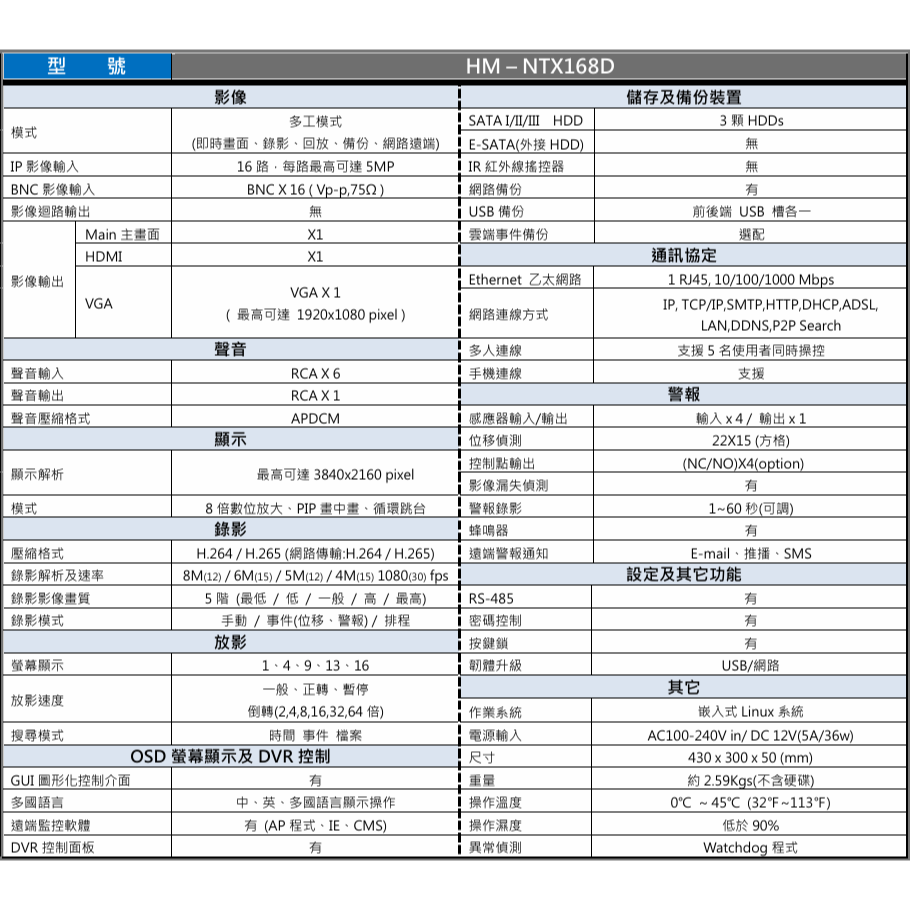 昌運監視器 環名HME HM-NTX168D 16路監視錄影主機XVR 支援SATA介面16TB以上大容量HDD-細節圖2