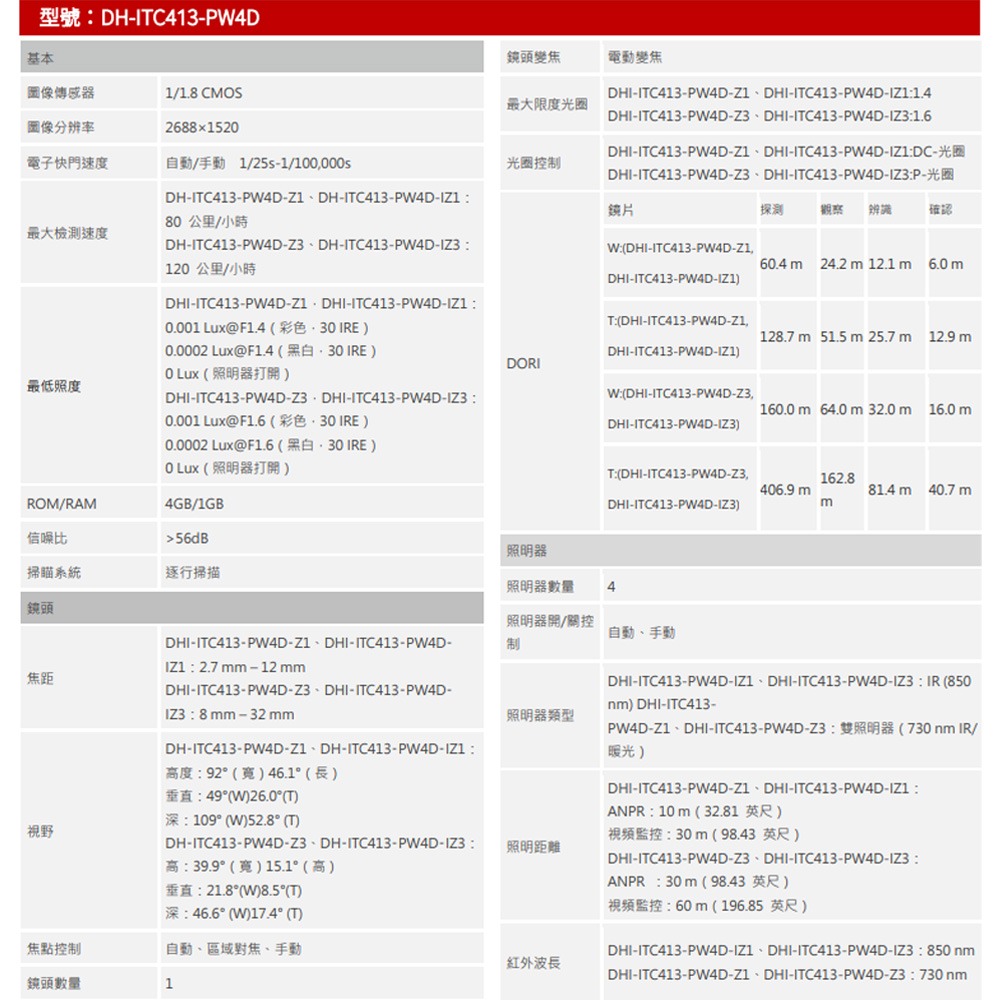 昌運監視器 大華 DH-ITC413-PW4D 400萬 車牌辨識攝影機 內建LED照明器(請來電洽詢)-細節圖2
