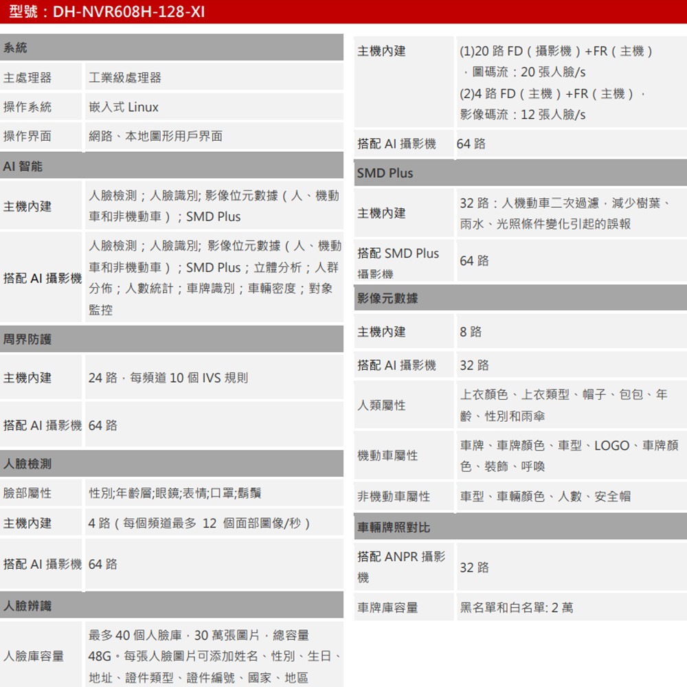 昌運監視器 大華 DH-NVR608H-128-XI  128路 2U 8HDD 網路 NVR(請來電洽詢)-細節圖2