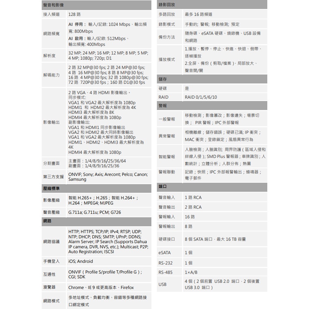 昌運監視器 大華 DH-NVR608H-128-XI  128路 2U 8HDD 網路 NVR(請來電洽詢)-細節圖3