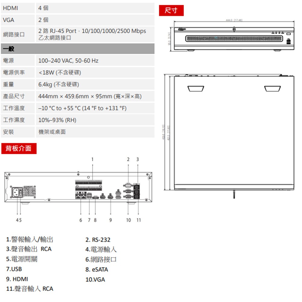 昌運監視器 大華 DH-NVR608H-128-XI  128路 2U 8HDD 網路 NVR(請來電洽詢)-細節圖4