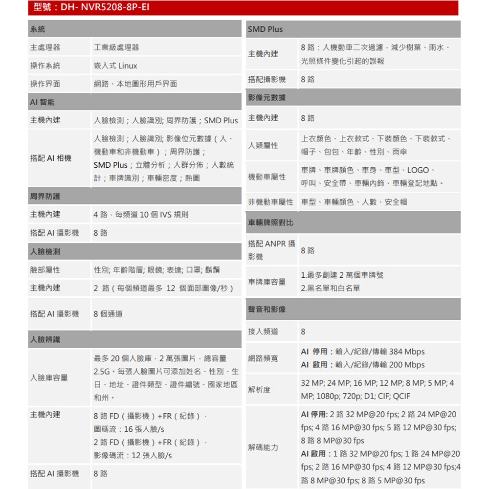 昌運監視器 大華 DH- NVR5208-8P-EI 8路 1U 8PoE 2HDD 網路 NVR-細節圖2