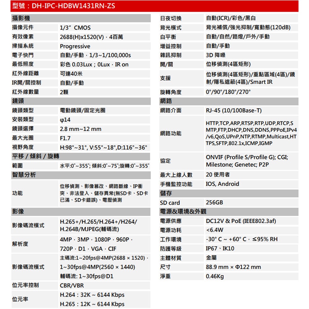 昌運監視器 大華 DH-IPC-HDBW1431RN-ZS 400萬 紅外線半球網路攝影機-細節圖2