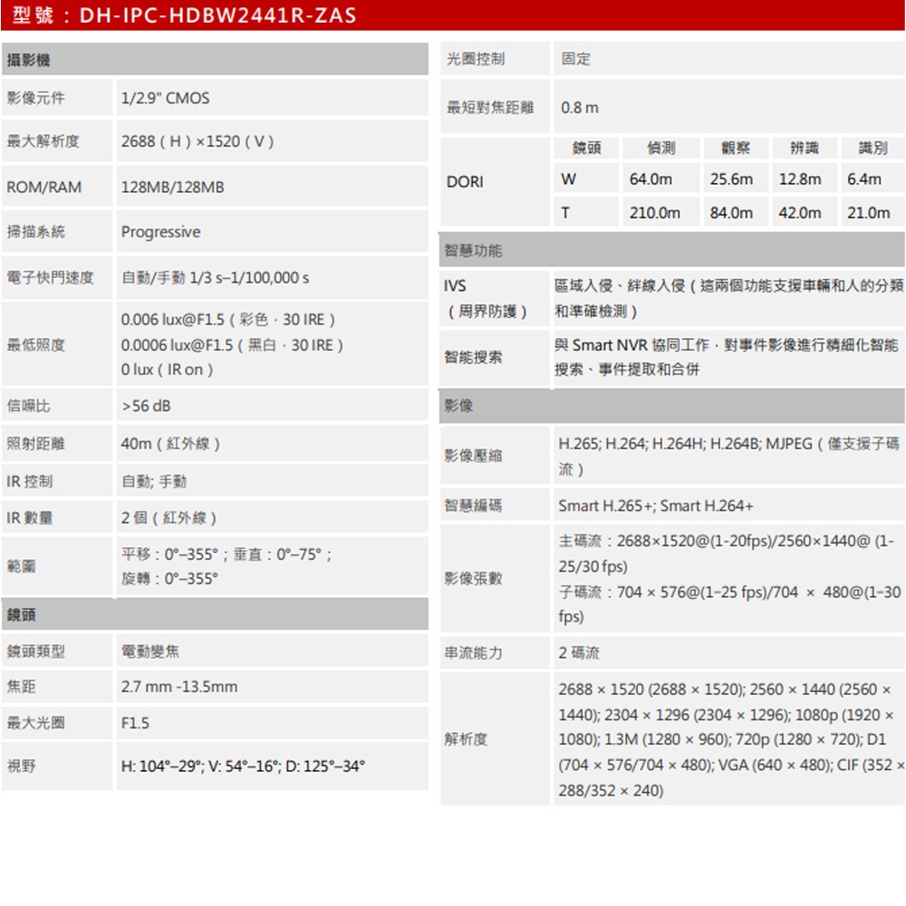 昌運監視器 大華 DH-IPC-HDBW2441R-ZAS 400萬 紅外線變焦半球網路攝影機-細節圖2