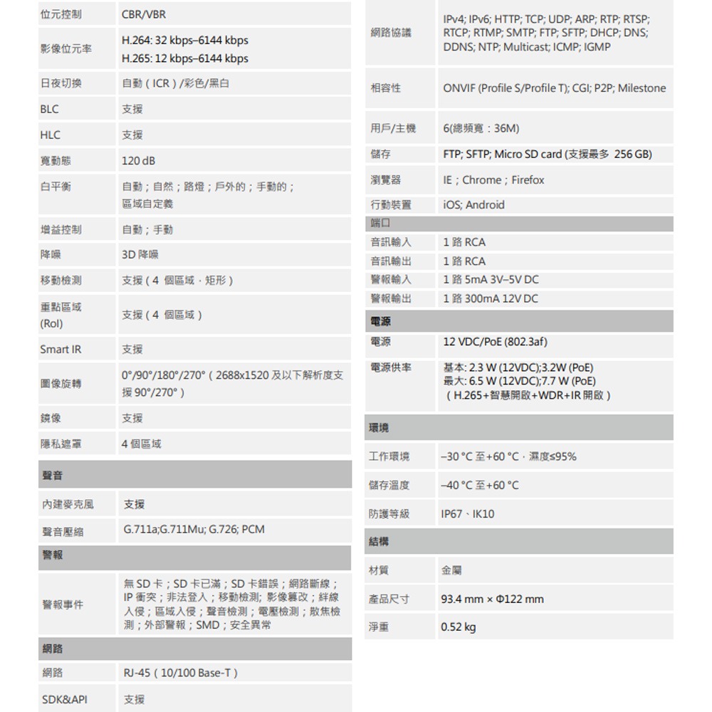 昌運監視器 大華 DH-IPC-HDBW2441R-ZAS 400萬 紅外線變焦半球網路攝影機-細節圖3