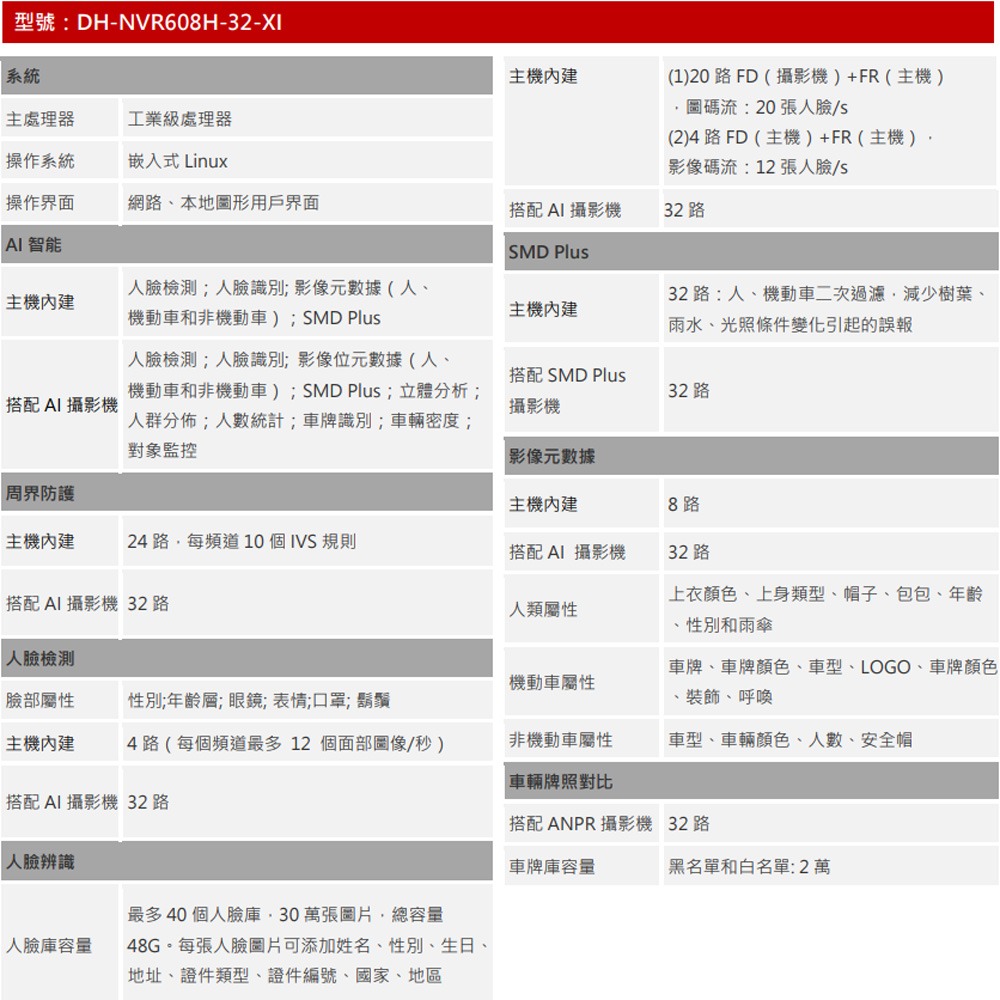 昌運監視器 大華 DH-NVR608H-32-XI 32路 2U 8HDD 網路 NVR(請來電洽詢)-細節圖2