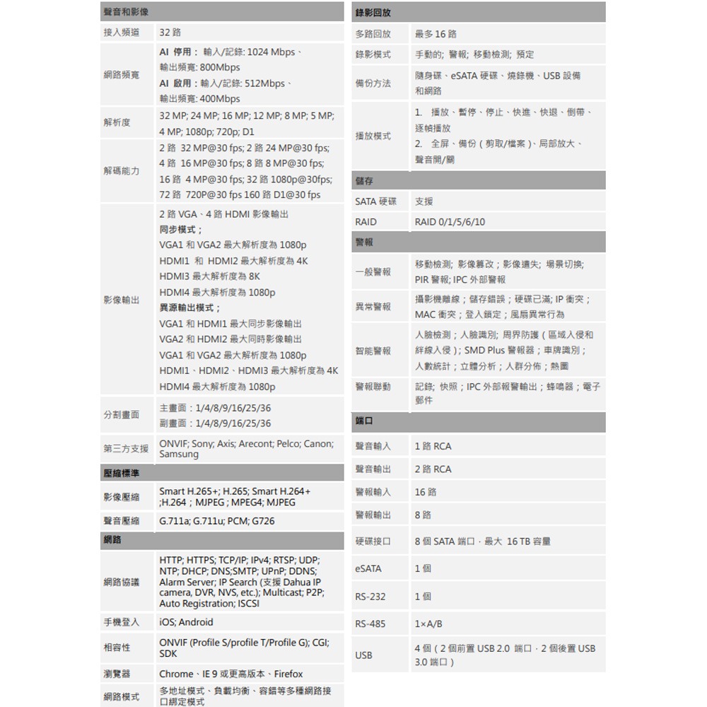 昌運監視器 大華 DH-NVR608H-32-XI 32路 2U 8HDD 網路 NVR(請來電洽詢)-細節圖3