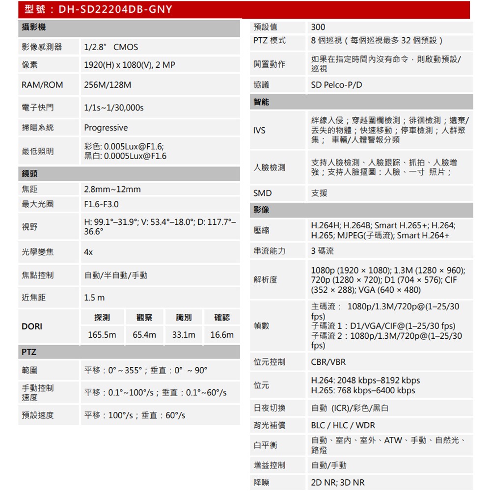 昌運監視器 大華 DH-SD22204DB-GNY 200萬 4x星光 WizSense 網絡PTZ攝影機-細節圖2