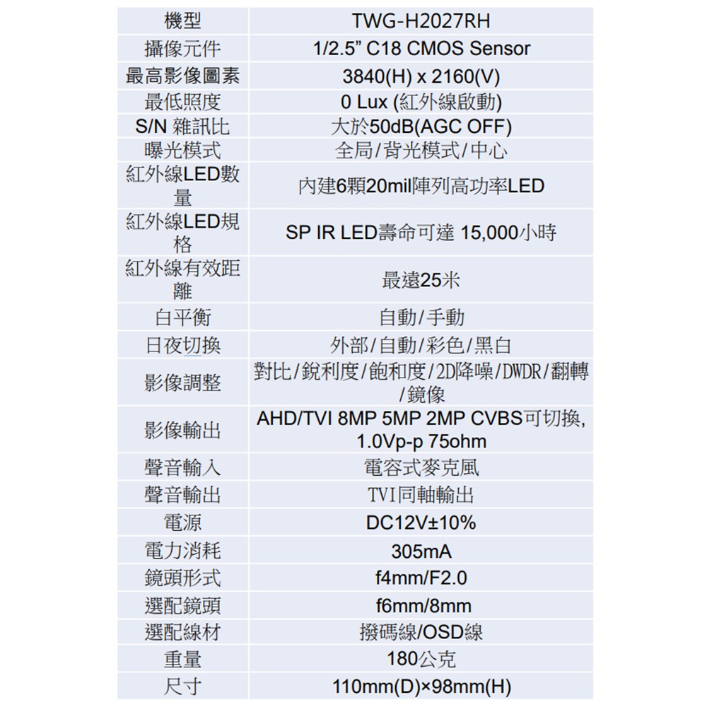 昌運監視器 TWG-H2027RH 800萬 同軸音頻半球攝影機 內建麥克風 紅外線25M-細節圖2