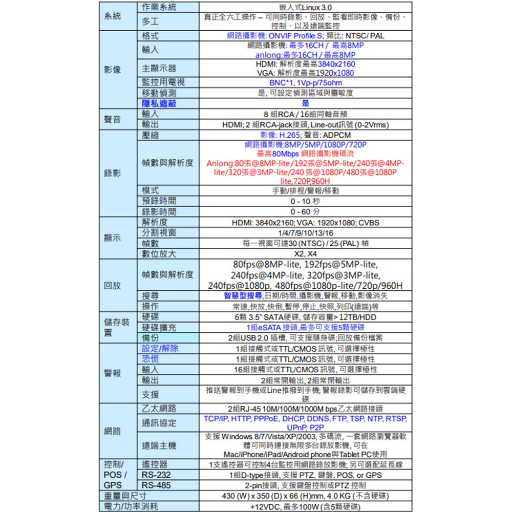 昌運監視器 TWG-2160DK 16路 H.265 800萬 DVR 錄影主機 支援5硬碟 聲音8入2出-細節圖3