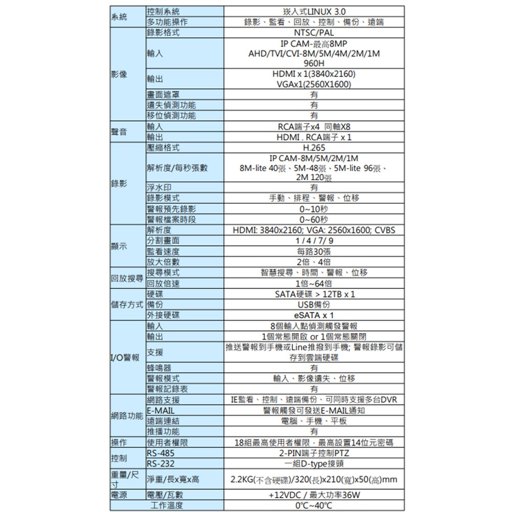 昌運監視器 TWG-1800DK 8路 H.265 800萬 DVR 錄影主機 警報8入1出 聲音4入1出-細節圖2