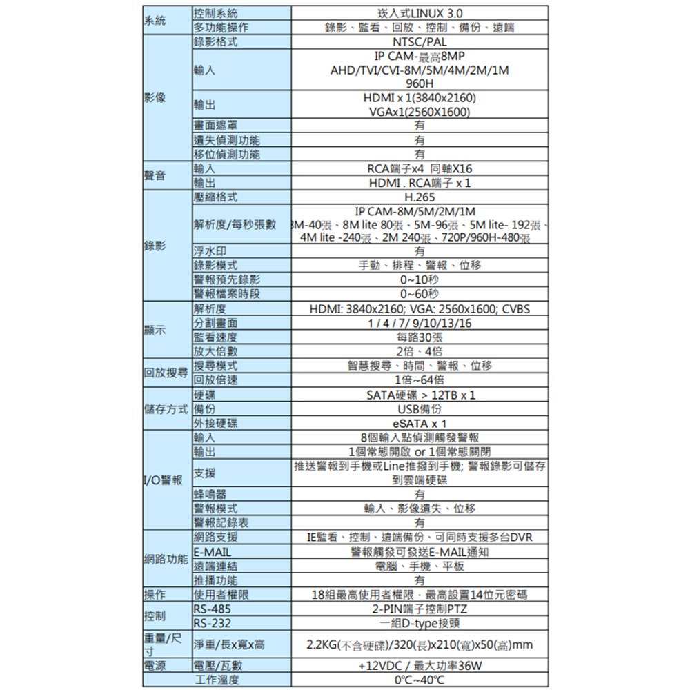 昌運監視器 TWG-1160DK 16路 H.265 800萬 DVR 錄影主機 警報8入1出 聲音4入1出-細節圖2