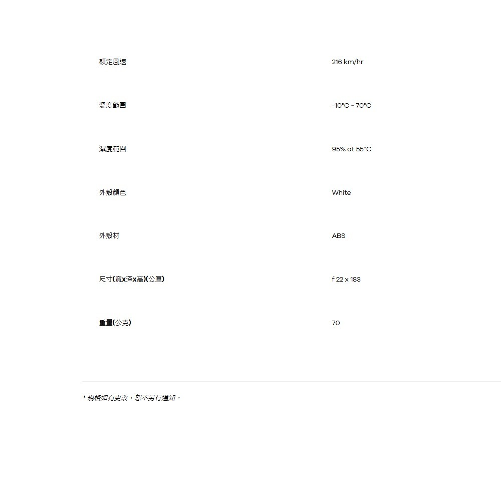 昌運監視器 ZYXEL 合勤 ANT2105 雙頻 5dBi 全向型戶外天線 天線 纜線-細節圖3