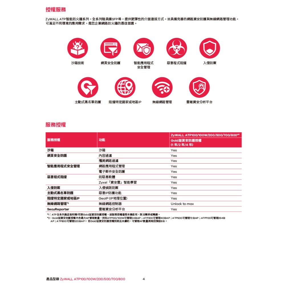 昌運監視器 ZYXEL 合勤 ATP500 防火牆 整合式防火牆 10/100/1000Mbps RJ-45-細節圖5