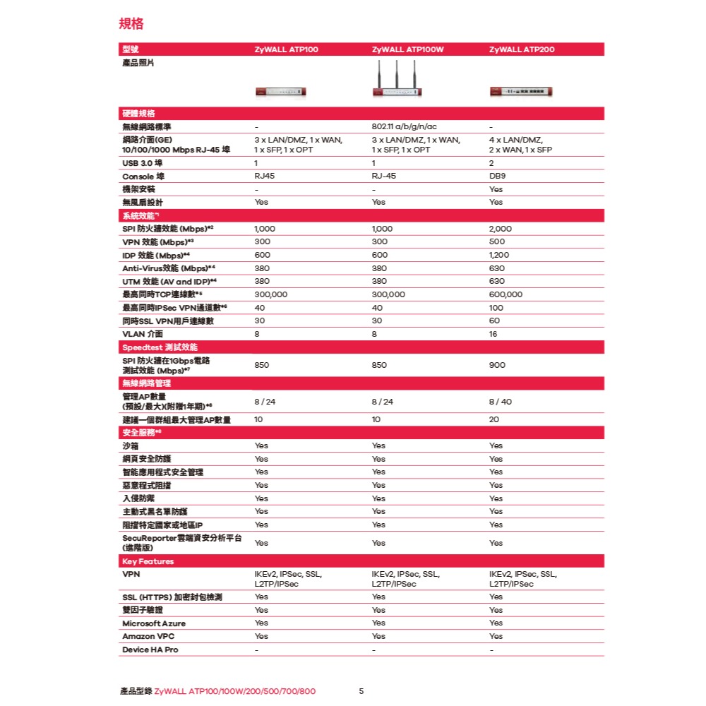 昌運監視器 ZYXEL 合勤 ATP500 防火牆 整合式防火牆 10/100/1000Mbps RJ-45-細節圖6