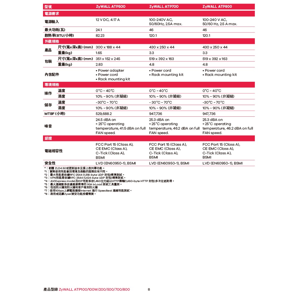 昌運監視器 ZYXEL 合勤 ATP500 防火牆 整合式防火牆 10/100/1000Mbps RJ-45-細節圖9