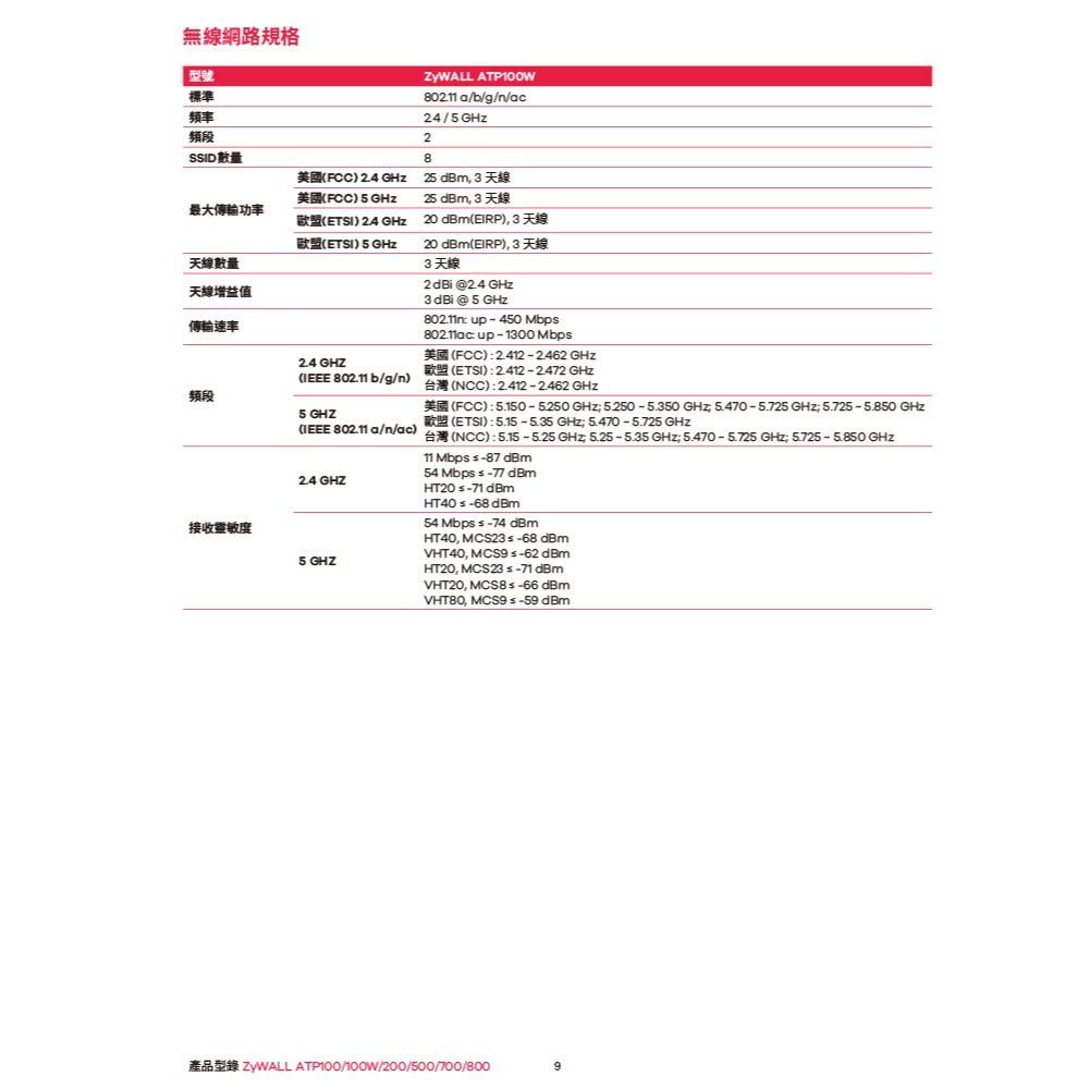 昌運監視器 ZYXEL 合勤 ATP500 防火牆 整合式防火牆 10/100/1000Mbps RJ-45-細節圖10