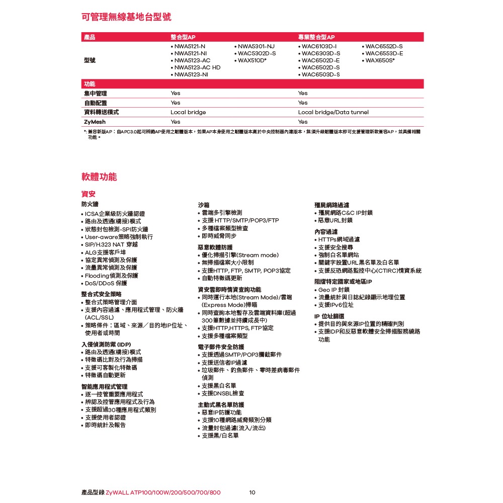 昌運監視器 ZYXEL 合勤 ATP500 防火牆 整合式防火牆 10/100/1000Mbps RJ-45-細節圖11