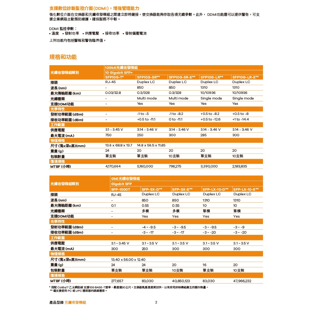 昌運監視器 ZYXEL 合勤 DAC10G-1M 10G SFP+直聯電纜1M光纖-細節圖3