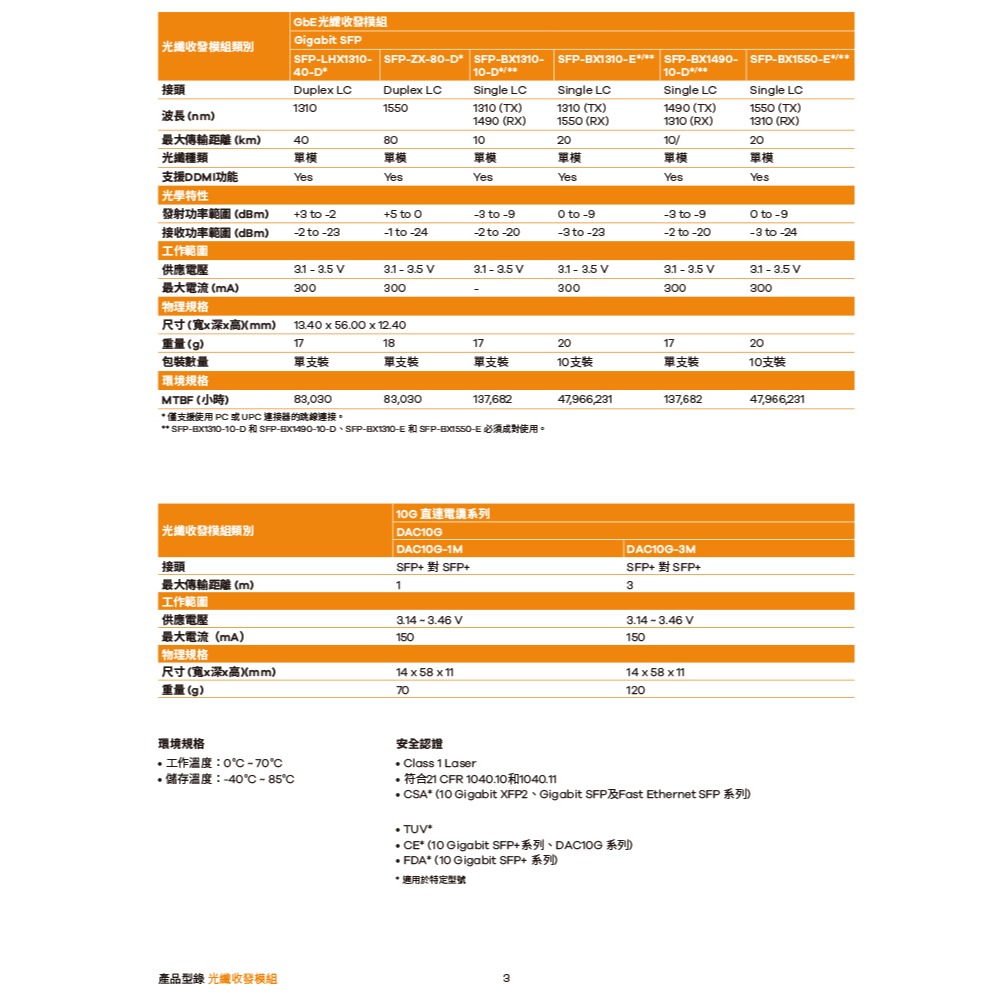 昌運監視器 ZYXEL 合勤 DAC10G-1M 10G SFP+直聯電纜1M光纖-細節圖4