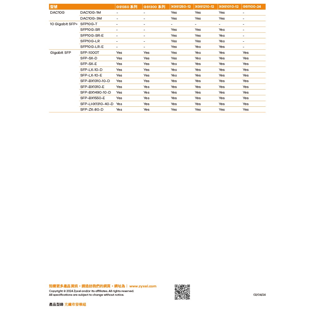 昌運監視器 ZYXEL 合勤 DAC10G-1M 10G SFP+直聯電纜1M光纖-細節圖6