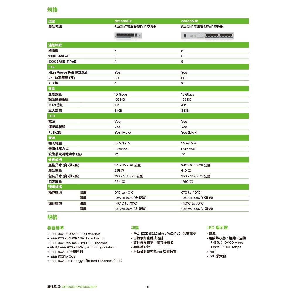 昌運監視器 ZYXEL 合勤 GS1005HP 5埠Gigabit PoE無網管型交換器 金屬殼 1000BASE-T-細節圖4