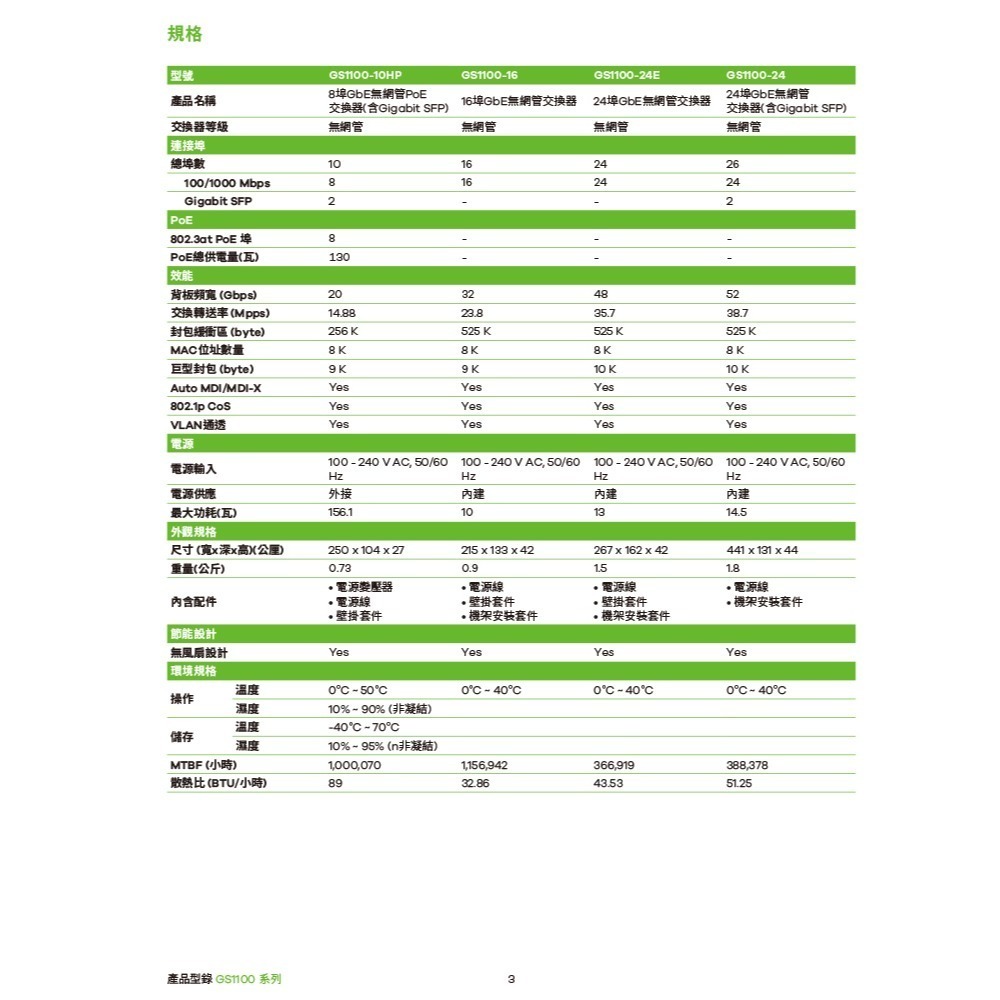 昌運監視器 ZYXEL 合勤 GS1100-24 V3(GS1100-24v3) 24埠GbE無網管交換器-細節圖4