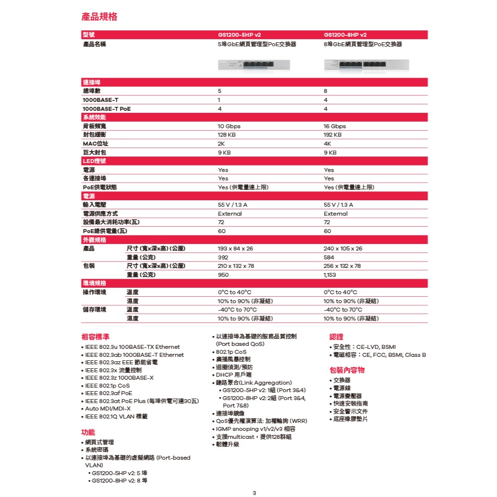 昌運監視器 ZYXEL 合勤 GS1200-5HP 5埠PoE網頁管理型交換器 1000BASE-T PoE-細節圖4