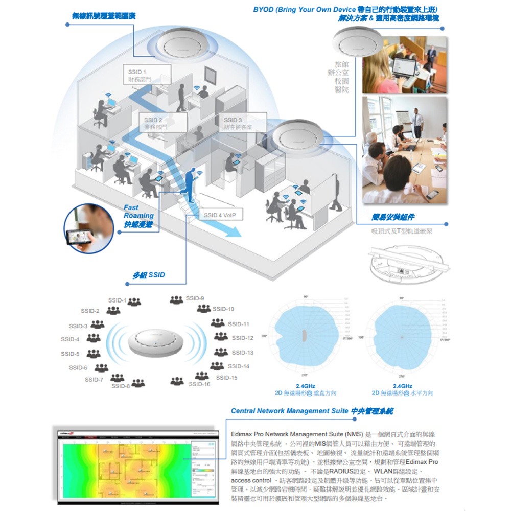 昌運監視器 EDIMAX 訊舟 CAP300 300Mbps,400mW高功率PoE吸頂式基地台-細節圖3