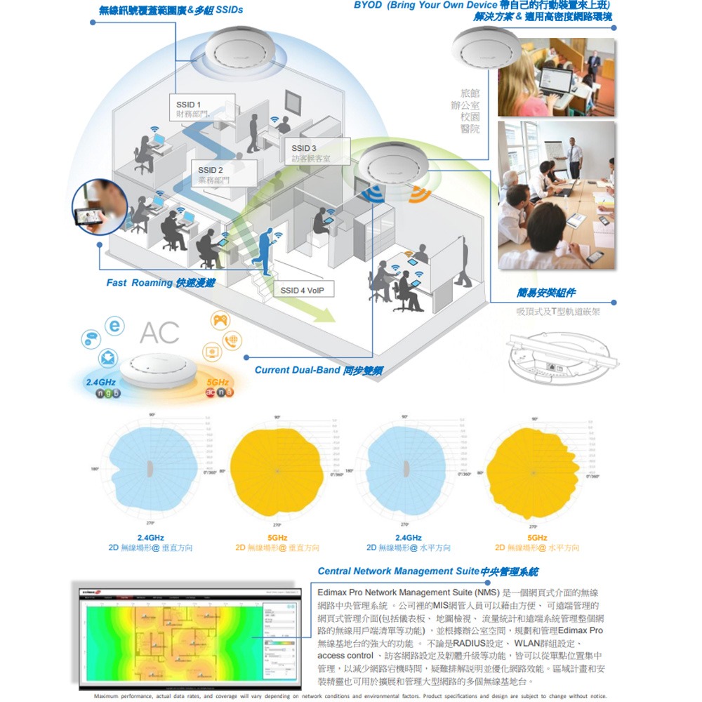 昌運監視器 EDIMAX 訊舟 CAP1200 AC1200 長距離吸頂式無線基地台-細節圖3