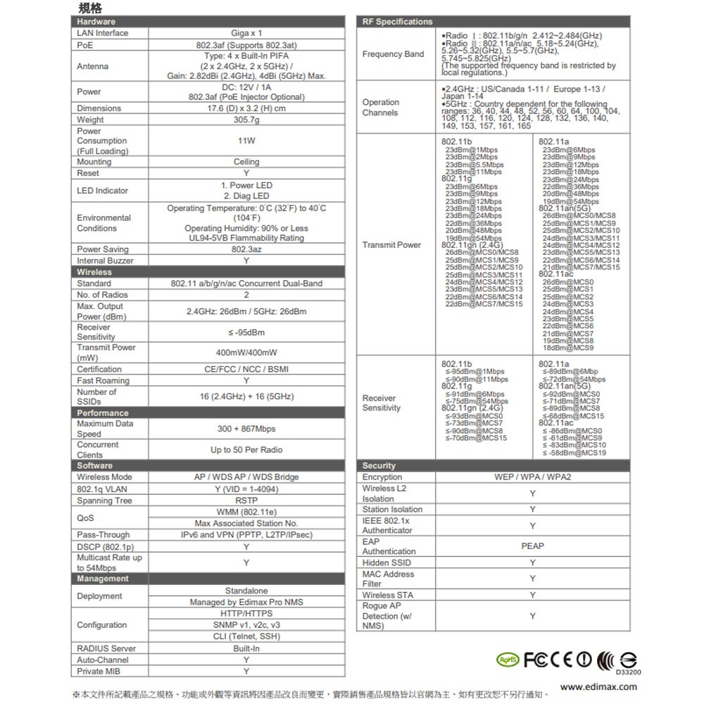 昌運監視器 EDIMAX 訊舟 CAP1200 AC1200 長距離吸頂式無線基地台-細節圖4