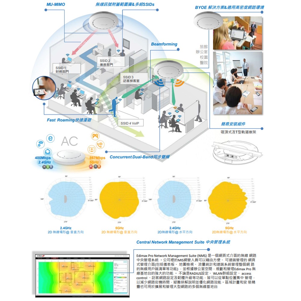 昌運監視器 EDIMAX 訊舟 CAP1300 AC1300 Wave2長距離吸頂式無線基地台-細節圖3