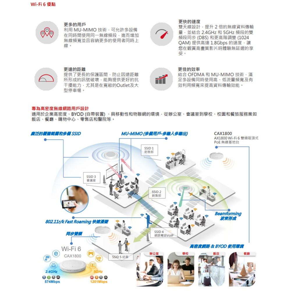 昌運監視器 EDIMAX 訊舟 CAX1800 AX1800 Wi-Fi 6 雙頻吸頂式 PoE 無線基地台-細節圖3