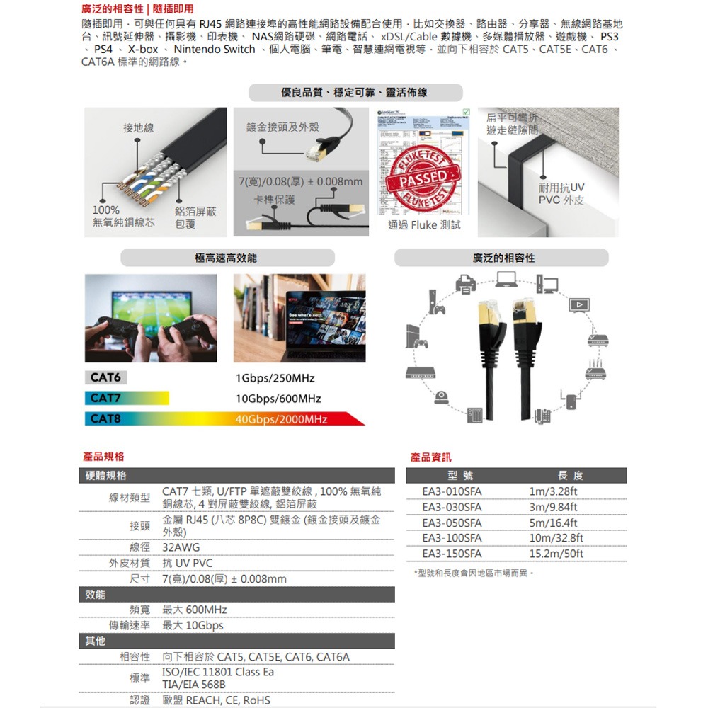 昌運監視器 EDIMAX 訊舟 EA3 Series CAT7 專業極高速扁平網路線-細節圖3