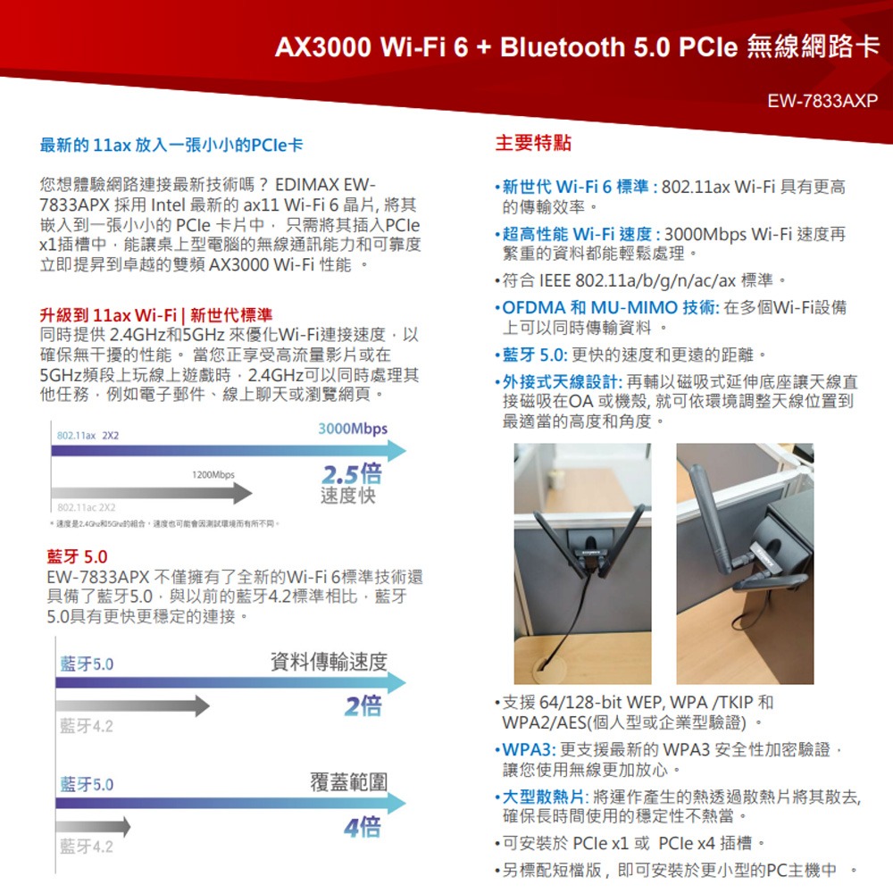 昌運監視器 EDIMAX 訊舟 EW-7833AXP AX3000 Wi-Fi 6+藍牙5.0PCIe無線網路卡-細節圖2