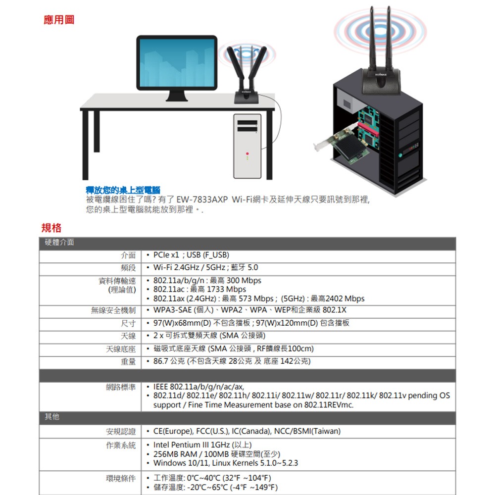 昌運監視器 EDIMAX 訊舟 EW-7833AXP AX3000 Wi-Fi 6+藍牙5.0PCIe無線網路卡-細節圖3