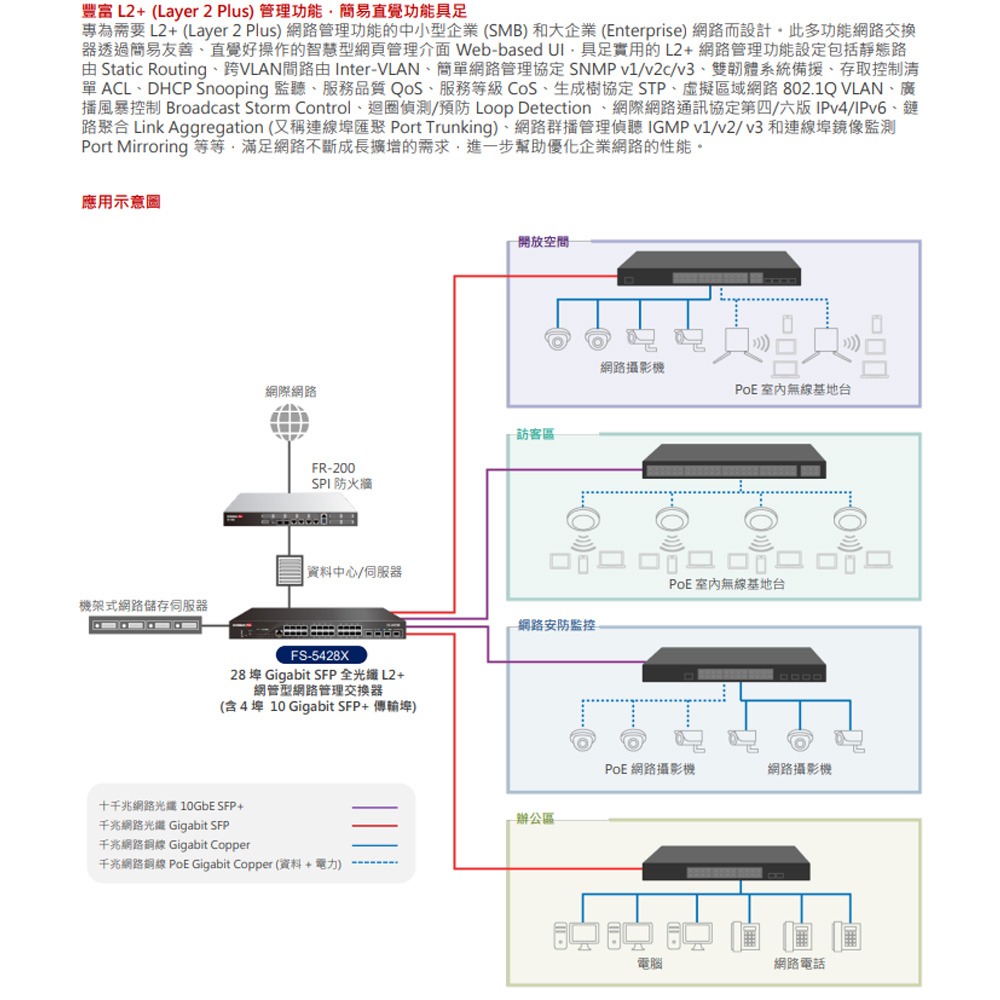 昌運監視器 EDIMAX 訊舟 FS-5428X 28埠Gigabit SFP全光纖L2+網管型網路管理交換器-細節圖3